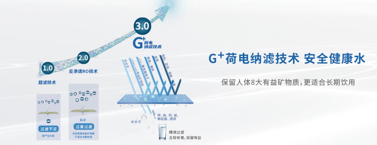 上海追蓝科技有限公司是一家专注于商用净水领域的公司，我们致力于为企事业单位、学校、工厂、酒店、门店等各种场景提供高质量的直饮水机产品和服务。公司的核心团队成员都拥有8年以上的净水行业经验，具备丰富的终端经验和专业知识，能够为客户提供量身定制的净水解决方案。
公司除了是通用净水钻石级授权运营商，同时经营多个商用净水品牌，让客户有更多的选择空间。
保障饮水健康，改善用户体验，降低公司成本，简化行政工作，是我们服务客户的一贯宗旨。