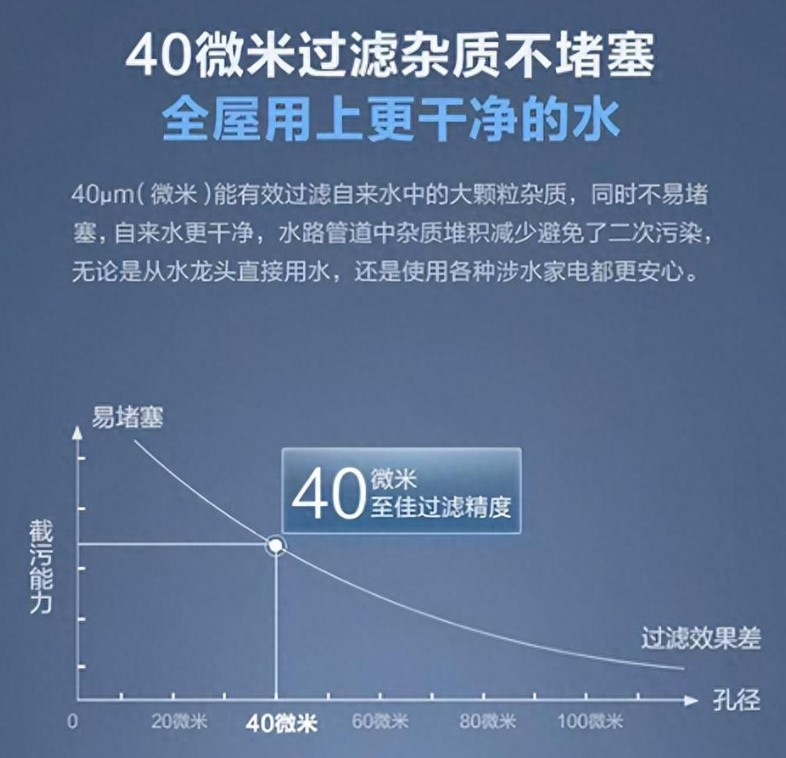 前置过滤器到底是不是“智商税”？我家用了2年多，说说真实体验