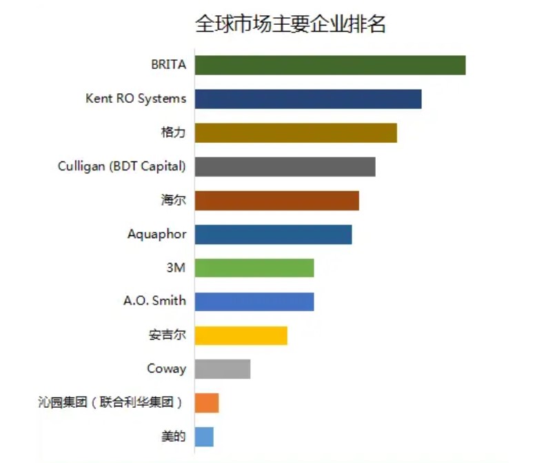 2024年净水设备行业政策分析：国家政策加强净水设备管理规定