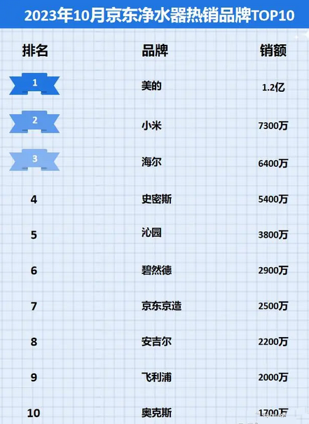 2024年净水器行业政策分析:国家政策规范净水器行业标准