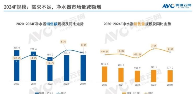 “滤芯贷”、“0元购”，百亿净水器市场增长背后的“潜规则”