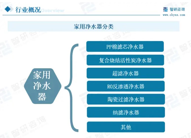  中国家用净水器行业发展政策、产业链全景、竞争格局及未来前景分析 