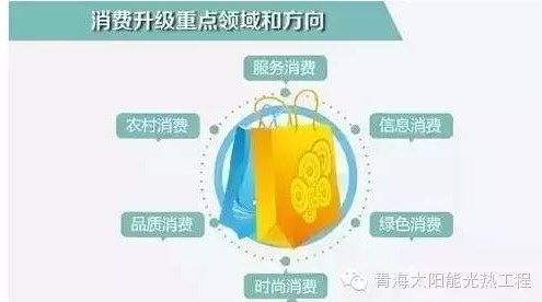 热点国务院发布新政策 净水器被列为绿色消费！