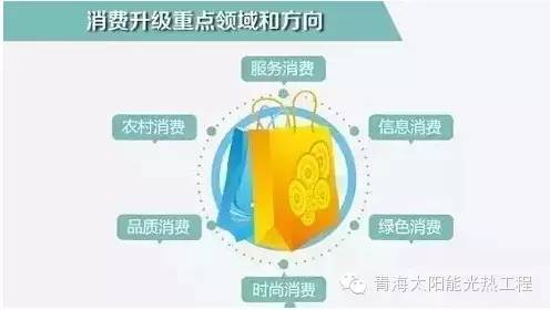 热点国务院发布新政策 净水器被列为绿色消费！