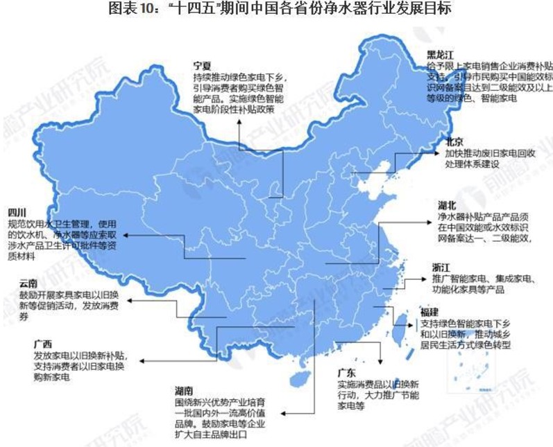 重磅！2024年中国及31省市净水器行业政策汇总及解读（全） 促进废旧家电回收体系完善，发展绿色、智能、节能净水器产品