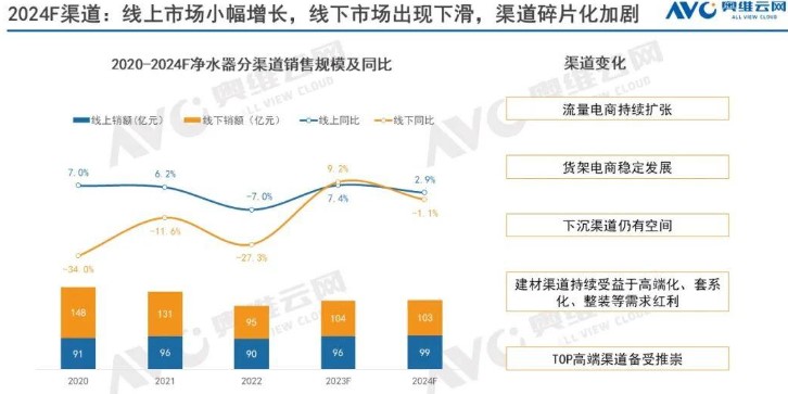 净水行业观察：平稳回升，暗藏生机