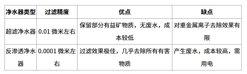 如何在选择净水器时做出合适决定？这个决定会带来哪些影响？