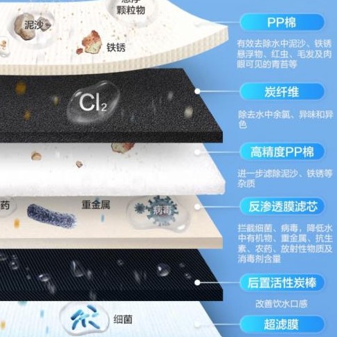 挑选耐用净水器不踩坑：五大关键点让你的选择更“长寿”