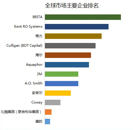 2025年净水设备行业政策分析：国家政策加强净水设备管理规定