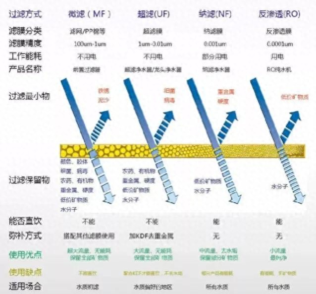水处理科普知识
