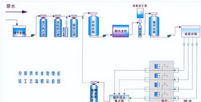 “衡”分享｜饮水质量提升新风口：健康饮水工程的投资机会