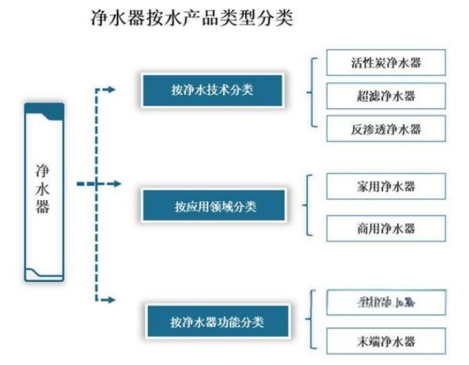 2025年净水设备行业分析：净水设备行业将向环保方向发展