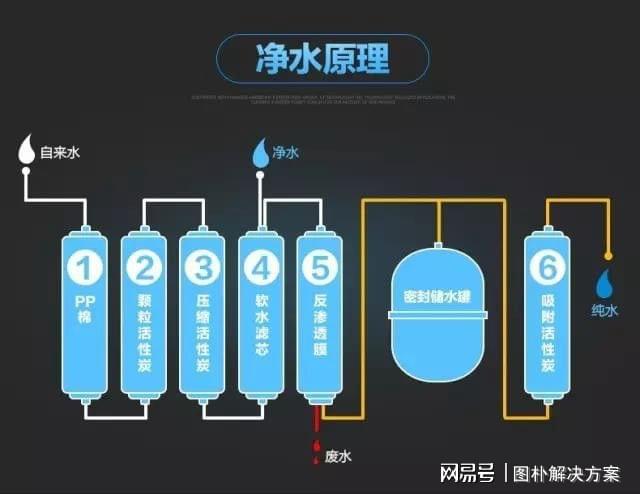 净水知识大普及，带你了解净水器小常识 