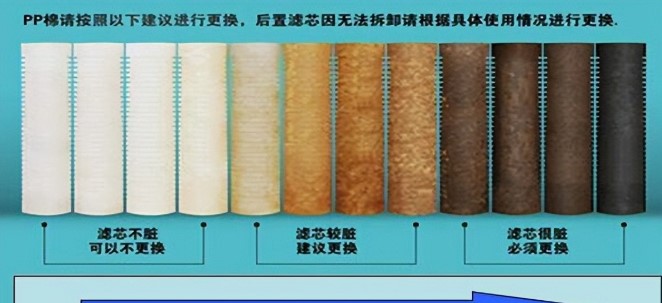 干货|使用净水器你肯定不知道的一些小常识，别说我没告诉你哦！