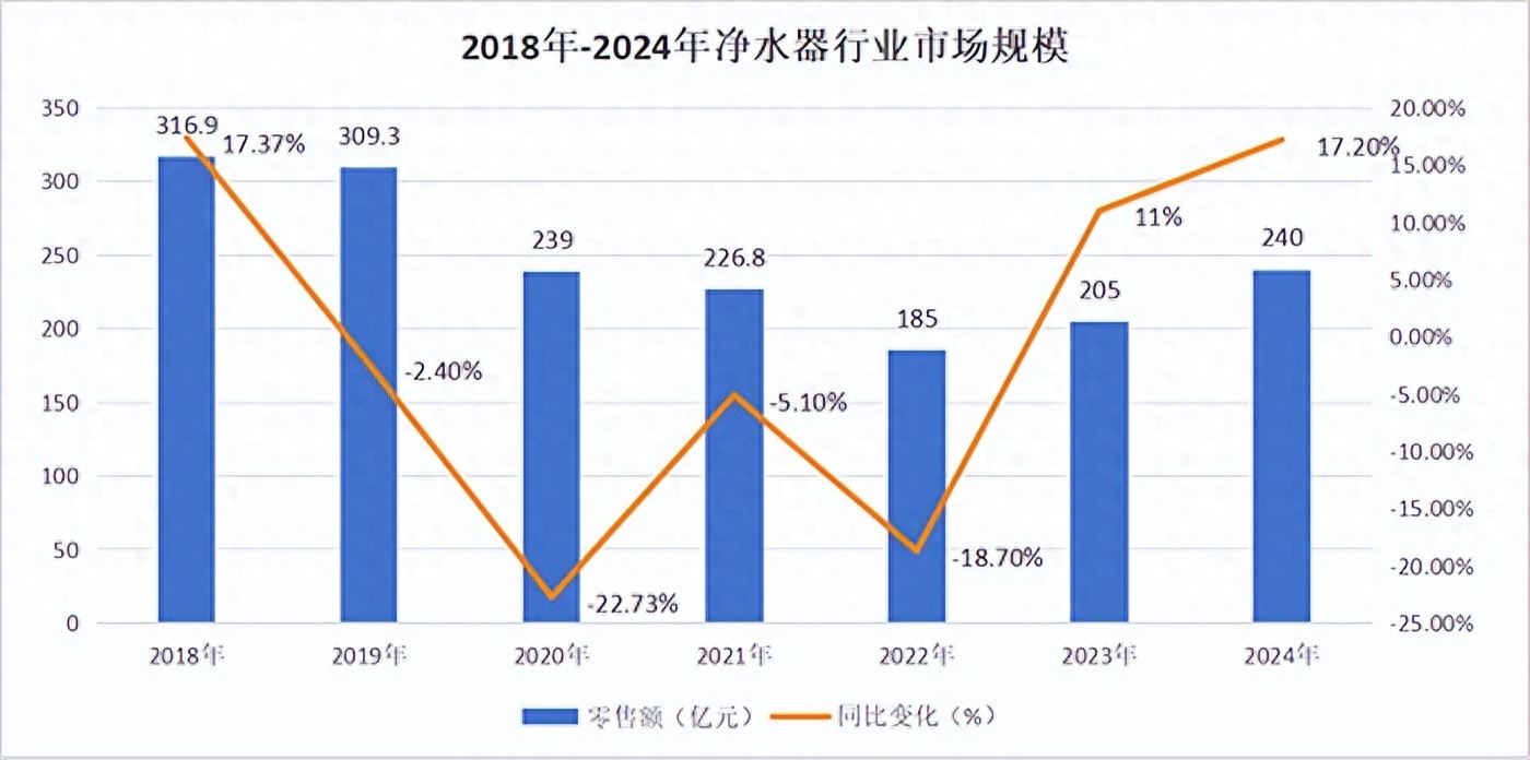 净水器纳入国补，能否迎来新一轮增长?