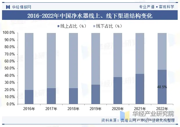 2025年中国净水器行业分类情况、相关政策及产业链 