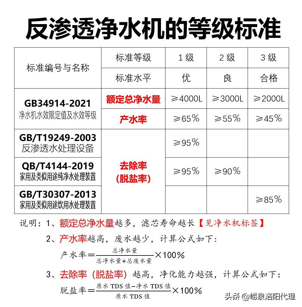 最新的净水器国标：一级水效并不等于高品质净水器