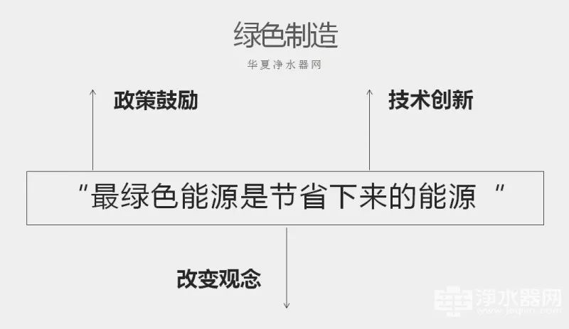 净水行业政策走向：节水优先 其势愈烈