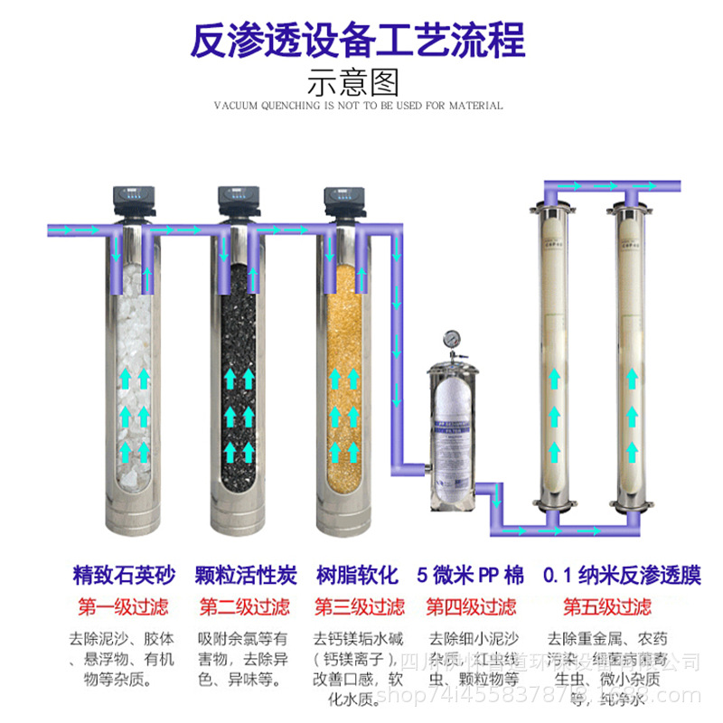 大型双级RO反渗透超纯水设备EDI水处理设备工业直饮水纯净水装置