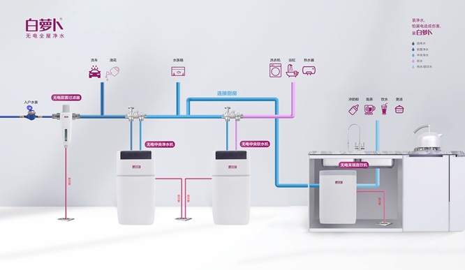 聚焦两会 | 两会热词指引白萝卜无电全屋净水加速前行