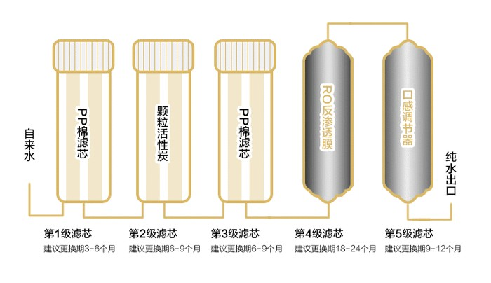 不了解这些，劝你别急着买净水器