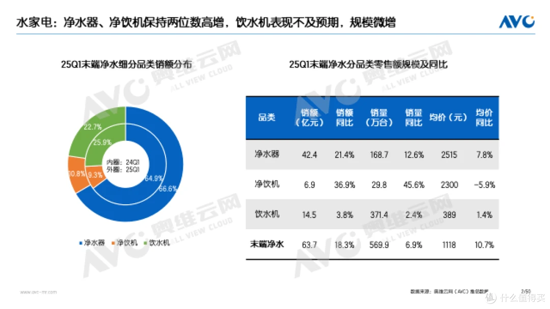 2025Q1水家电市场：政策红利推动市场持续扩容
