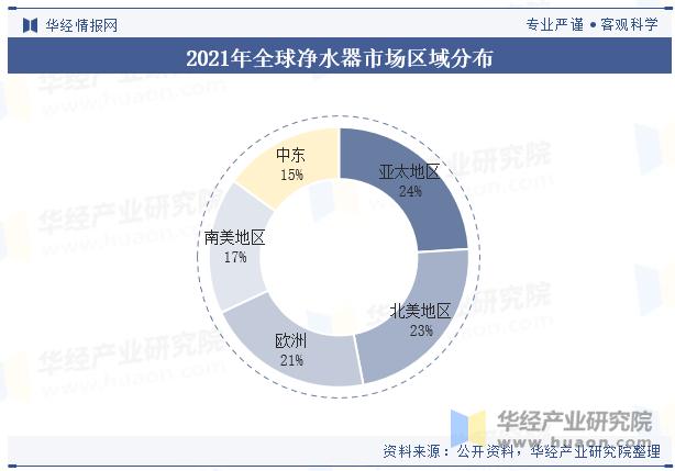 2025年中国净水器行业市场规模及竞争格局