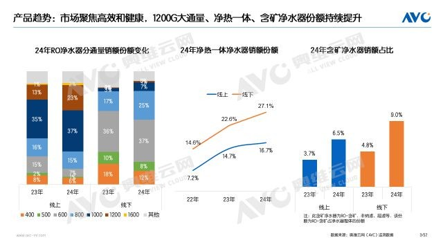 2024年水家电市场总结：政策助力，产品驱动，市场迎来结构升级