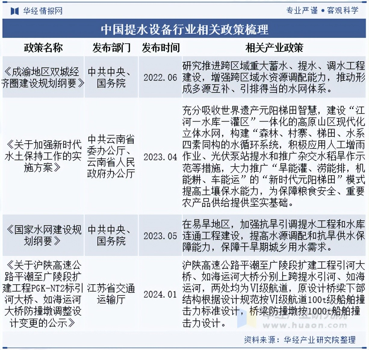 2025年中国提水设备行业分类情况、相关政策及产业链