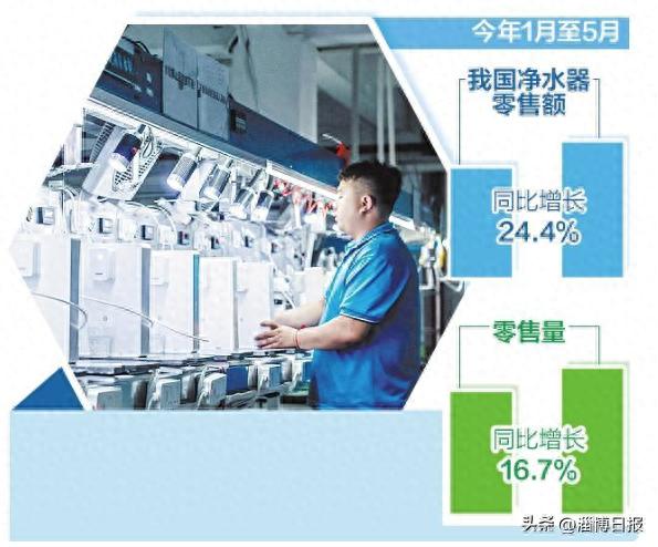 净水器技术升级需求增长
