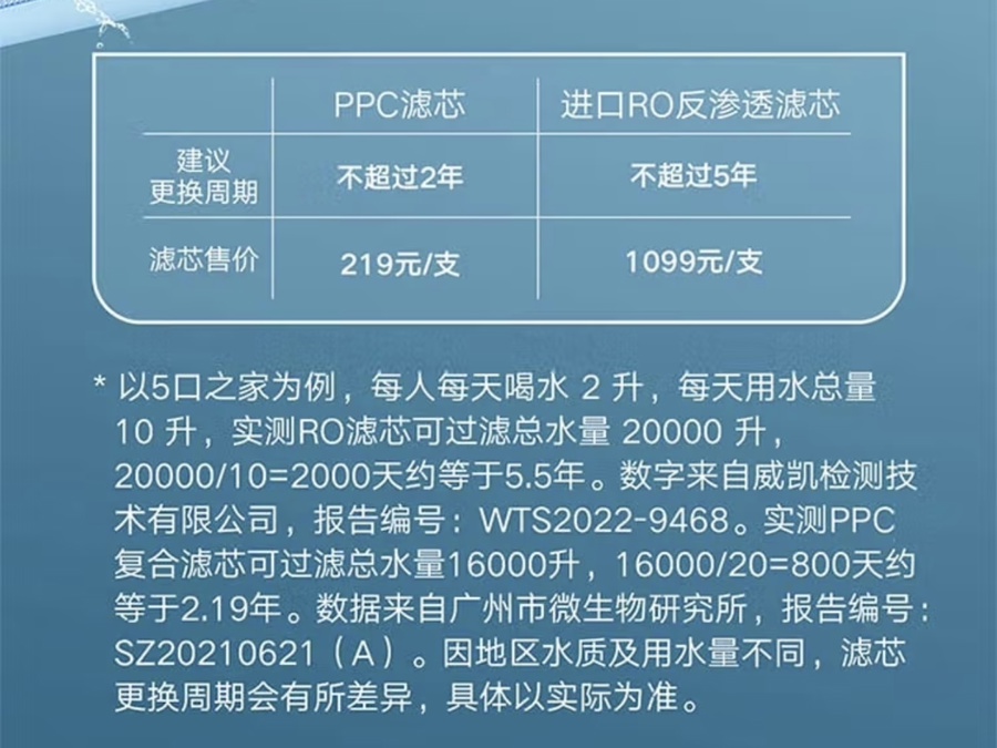 是设计缺陷还是诱导消费？小米这款净水器不换滤芯就无法正常显示