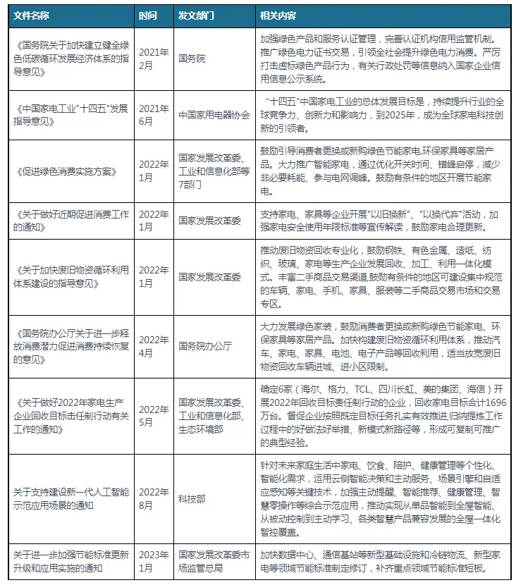 中国及部分省市净水器行业相关政策汇总 大力发展绿色家装 