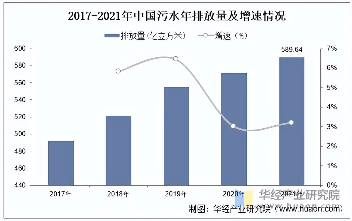 2025年中国水污染处理设备行业分类情况、发展历程及相关政策 
