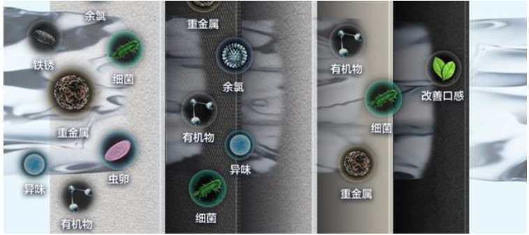 净水机陷同质化困境，行业急需一剂强“新”针