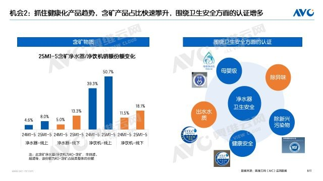 以旧换新政策下净饮水行业的变化与机遇