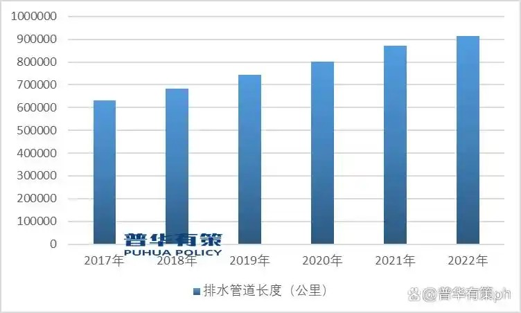 国家政策的扶持污水处理行业在未来有着良好的发展空间
