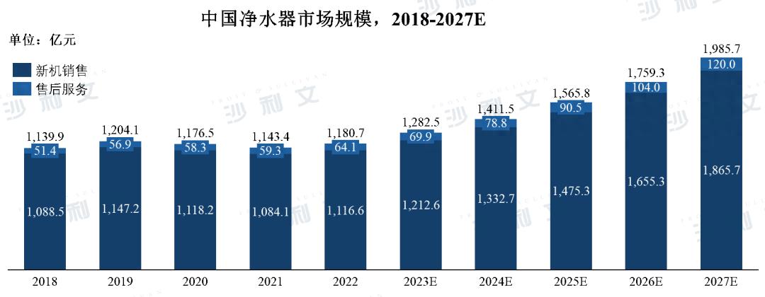 商用净水市场的成长空间还有多大？这些关键信息给出新的答案