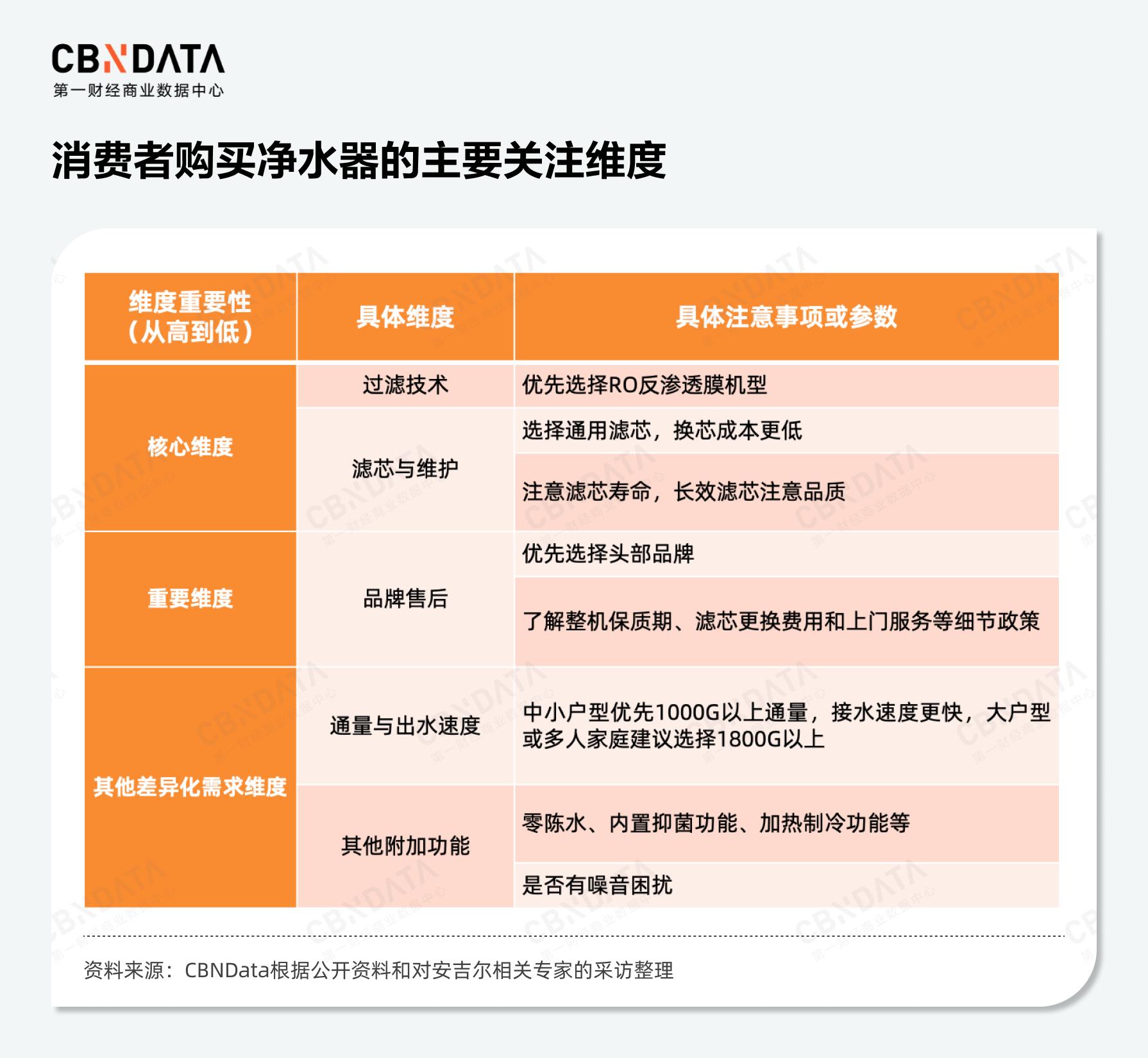 国补元年+健康变革，净水市场如何撬动千亿缺口？