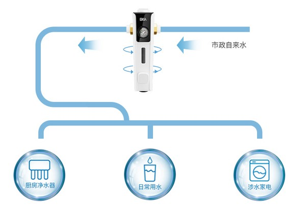 提示丨使用净水器的七大注意事项！