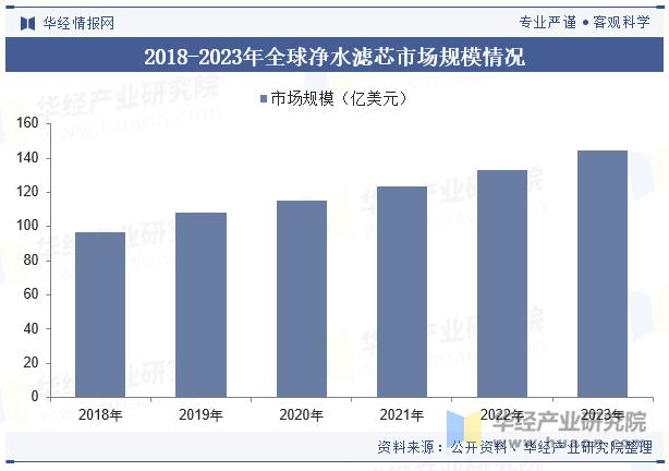2025年中国净水滤芯行业相关政策、市场规模及趋势分析