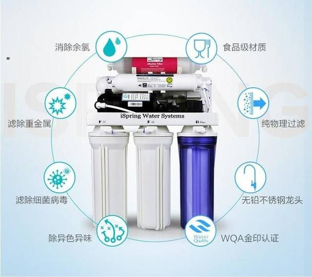 净水器日常使用的4个小知识