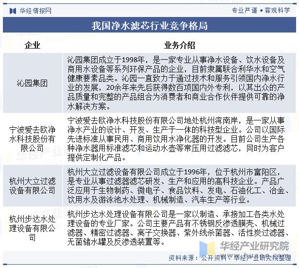 2025年中国净水滤芯行业产业链、竞争格局及重点企业分析