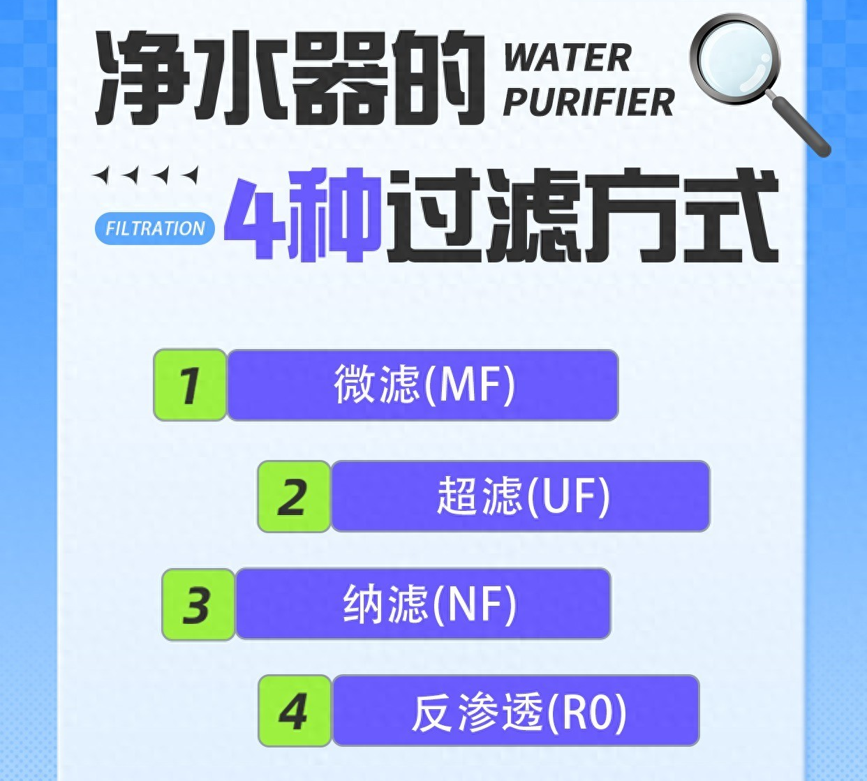 一篇搞懂丨微滤、超滤、纳滤、反渗透的区别