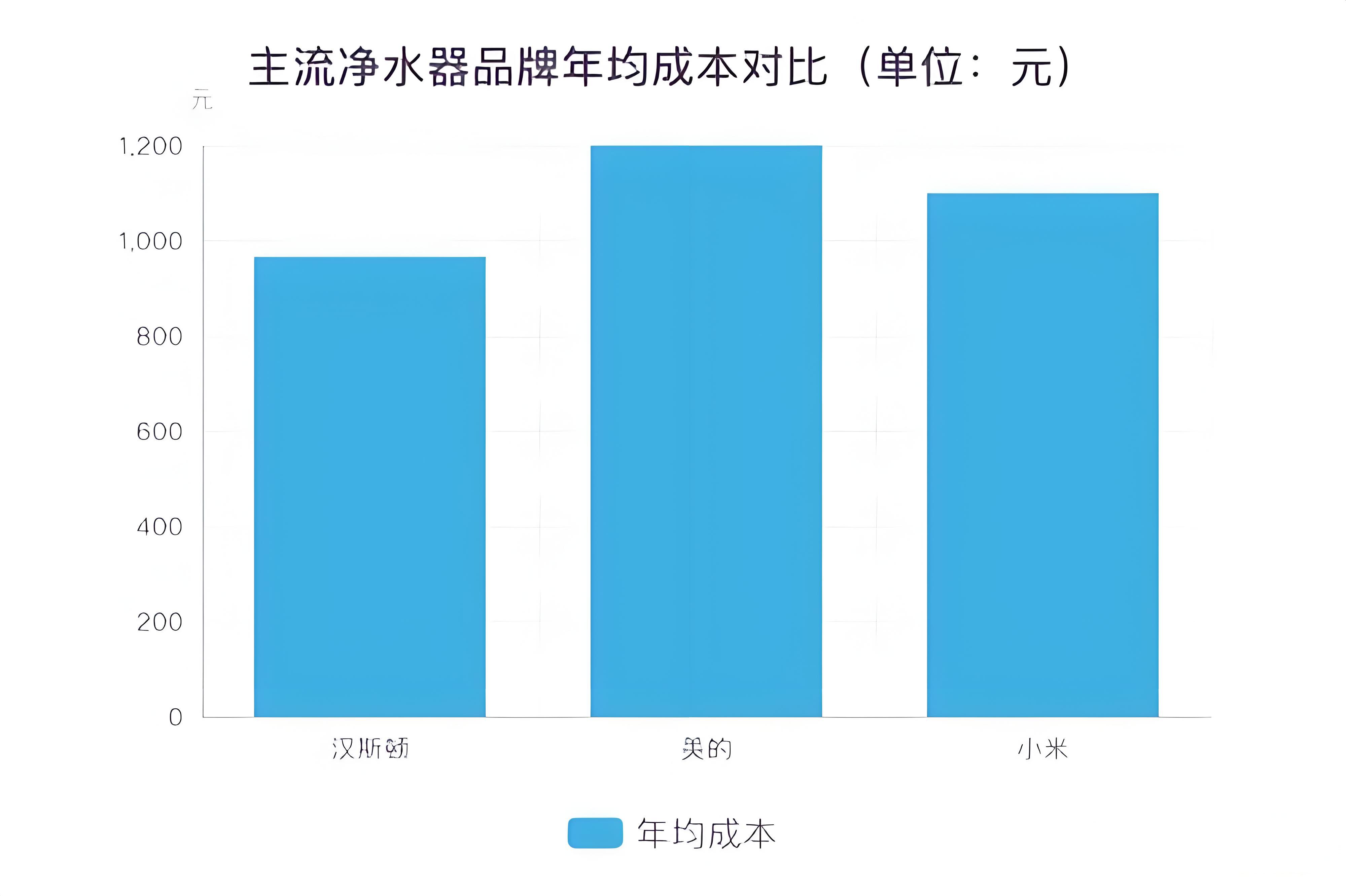 家用净水器哪种好？家庭必备净水推荐