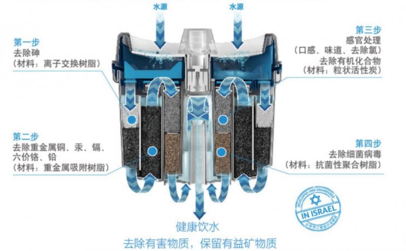 为健康饮水保驾护航，净水机如何正确使用？看这篇就够了