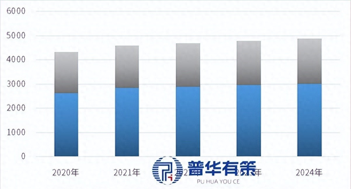 水深度处理行业发展概况、政策作用、竞争格局及主要企业介绍