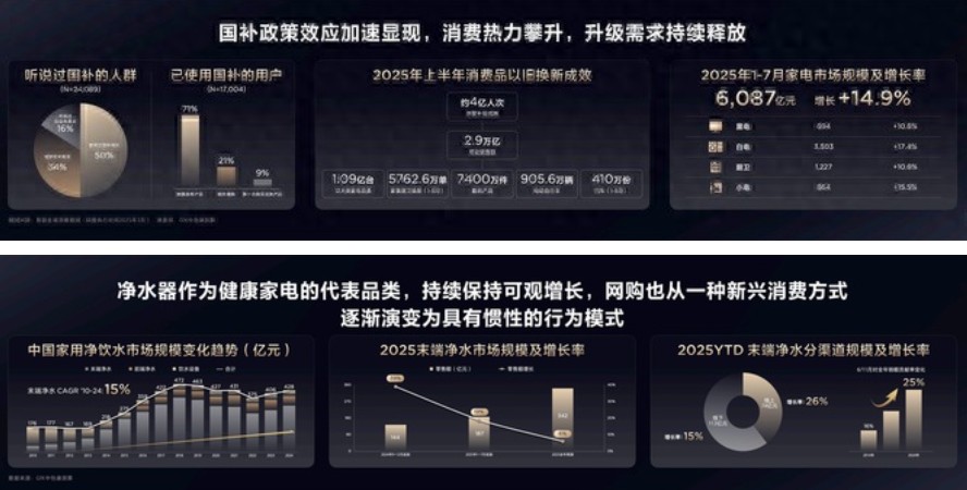 净水器市场增长明显，阻垢剂真的威胁健康吗？