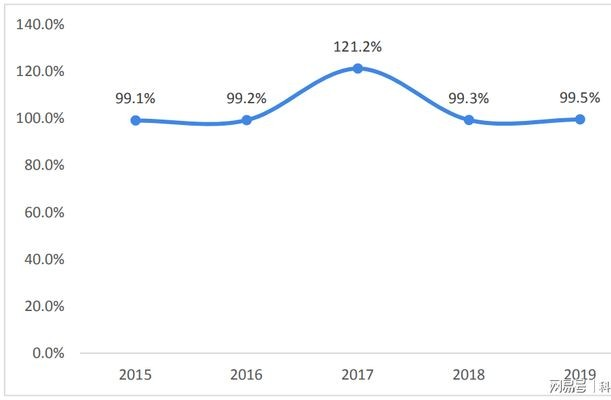 【行业报告】我国净水器行业市场发展分析