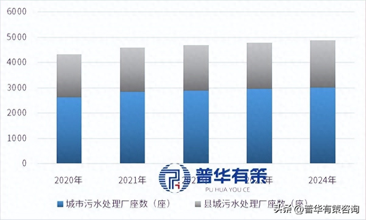水深度处理行业发展概况、政策作用、竞争格局及主要企业介绍 