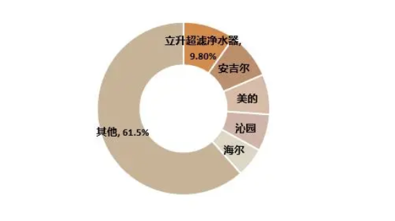 2024年净水器滤芯行业政策分析：净水器滤芯行业标准提升行业整体水平